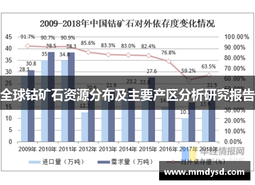 全球钴矿石资源分布及主要产区分析研究报告